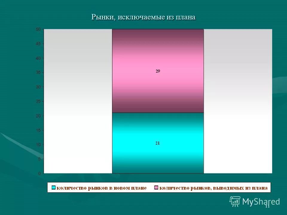 Основаниями внеплановой проверки являются. Проведение ревизии оформление результатов ревизии. Классы опасности промышленной безопасности. Проверка по обращению. Исключить из плана.