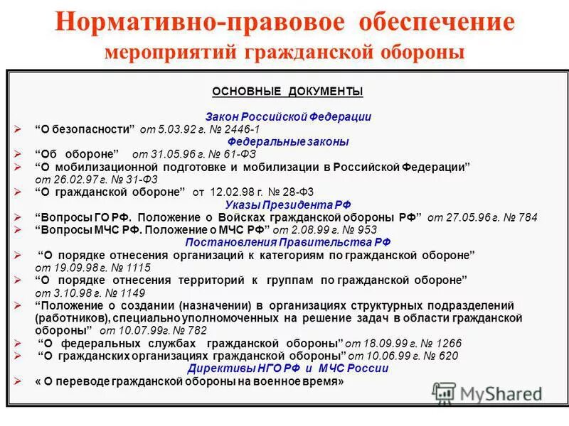 Акт национального законодательства. Гражданская оборона нормативные документы. Нормативные акты в области обороны. Нормативно-правовая база го. Основные нормативные документы.