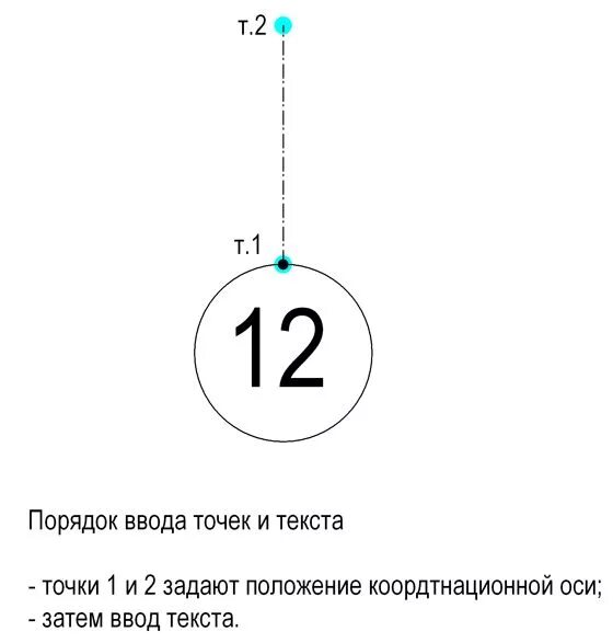 Размеры метки оси. Высота текста в кружочке оси ГОСТ.