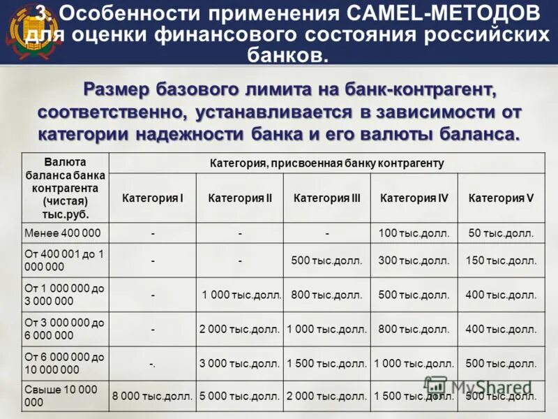 Совбез анализ центробанка