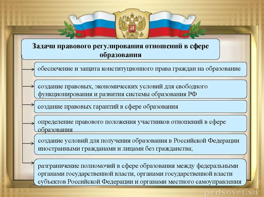 Раскрыть правовое регулирование российской федерации. Правовое регулирование в сфере образования. Правовое регулирование отношений в сфере. Задачи правового регулирования. Отношения в сфере образования регулируются.