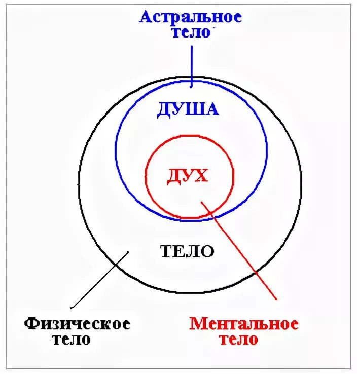 Как отличить духа