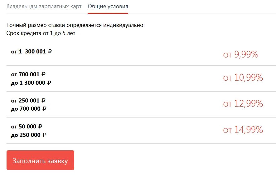 Альфа банк процент годовых. Альфа банк процентная ставка по кредиту. Альфа банк ставки по потребительским кредитам. Процентные ставки по кредитам в Альфа банке. Ставка на кредитную карту Альфа банка.