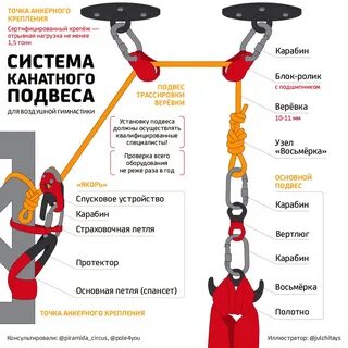 Устройство анкерной точки
