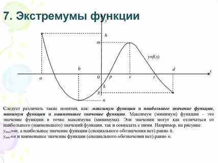 Определить наличие и тип экстремума функции