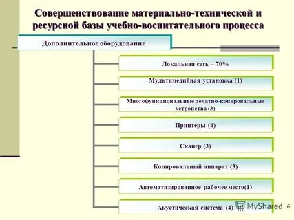 Улучшить материально техническую базу