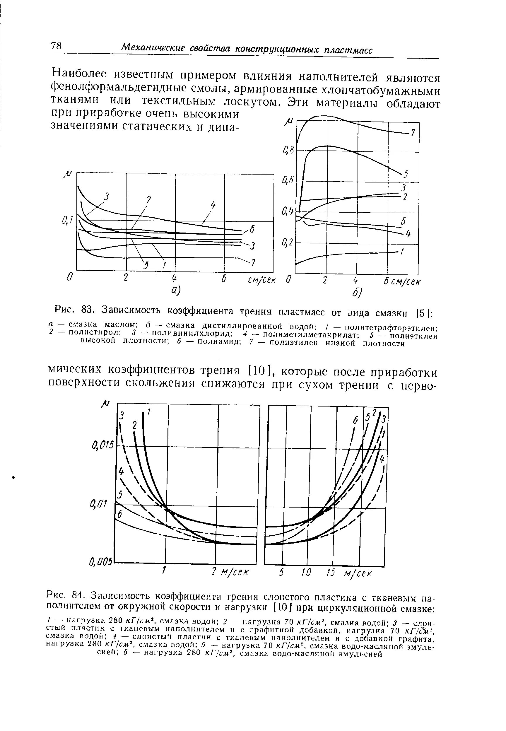 Зависит ли коэффициент трения от относительной скорости. Коэффициент трения пластмассы о пластмассу. коэффициент трения график. зависимость коэффициента трения. зависимость коэффициента трения от скорости.