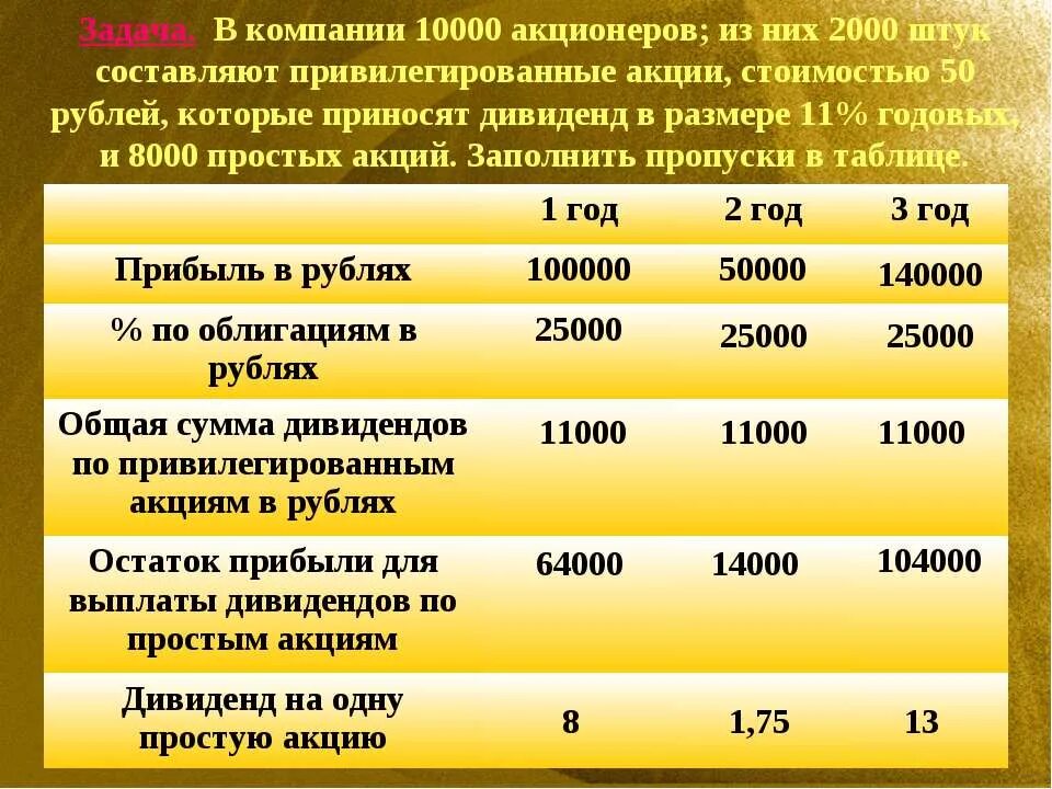 Цена акционера. Размер дивидендов на 1 акцию составляет. Как рассчитать сумму дивидендов по привилегированным акциям. Акции которые приносят дивиденды. Дивиденд на одну Привилегированной акции.