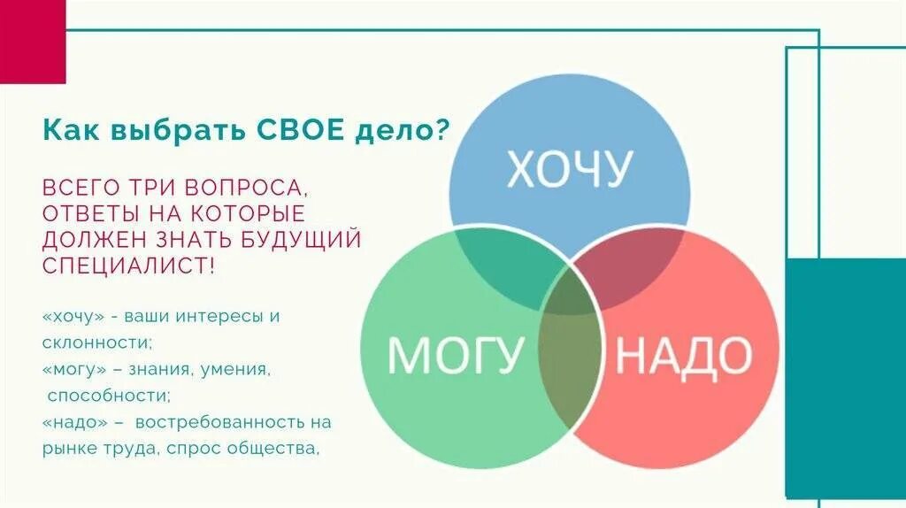 Работа по душе тесты. Как выбрать свое дело. Какивыбрать свое дело?. Как выбрать своë дело. Как выбрать свое дело кратко.