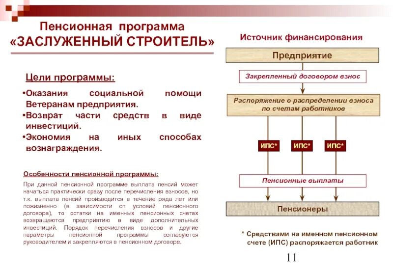 Особенности пенсионного страхования. Пенсионная программа. Источники финансирования пенсии. Пенсионная система РФ источники финансирования. Источники финансирования фонда пенсионного страхования.