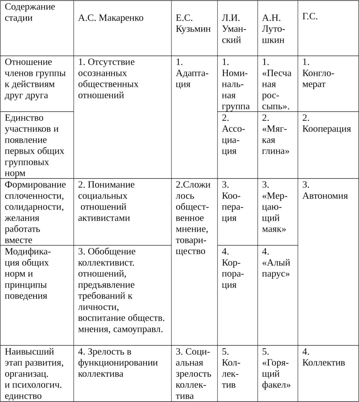 Некрасов таблица жизни