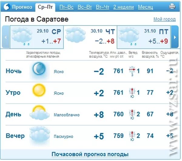 Прогноз погоды саратов февраль. Погода в Саратове. Погода в Саратове сегодня. Погода в Саратове на неделю. Погода в Саратове на 10.