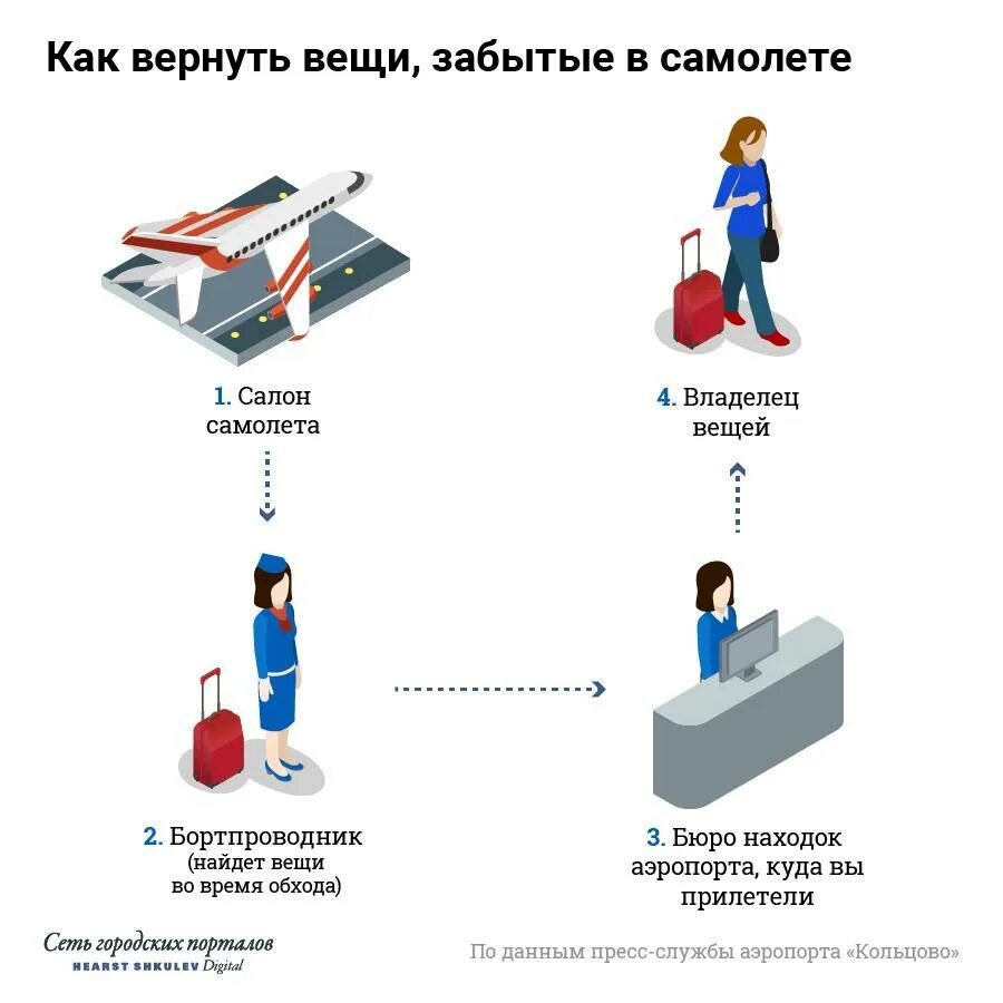 Как найти кейс если потерял