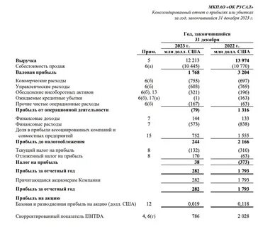 новатэк бухгалтерская отчетность 2022