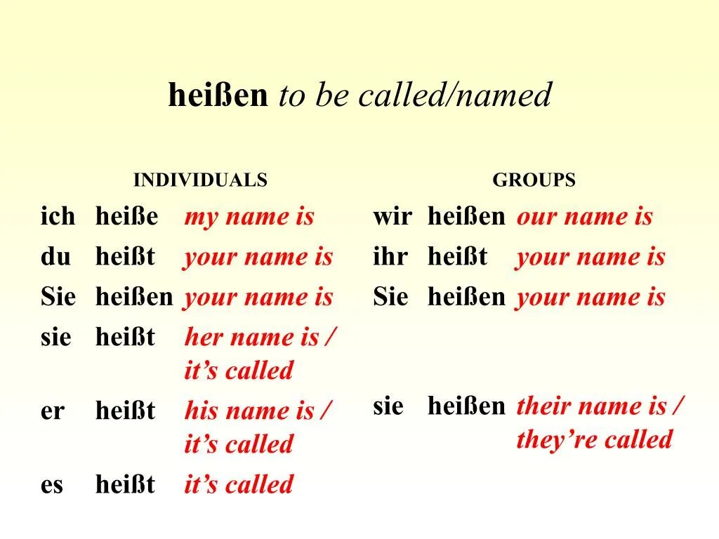 Как переводится names are. Named Called разница. Call names. Call and name разница. To Call and to name разница.
