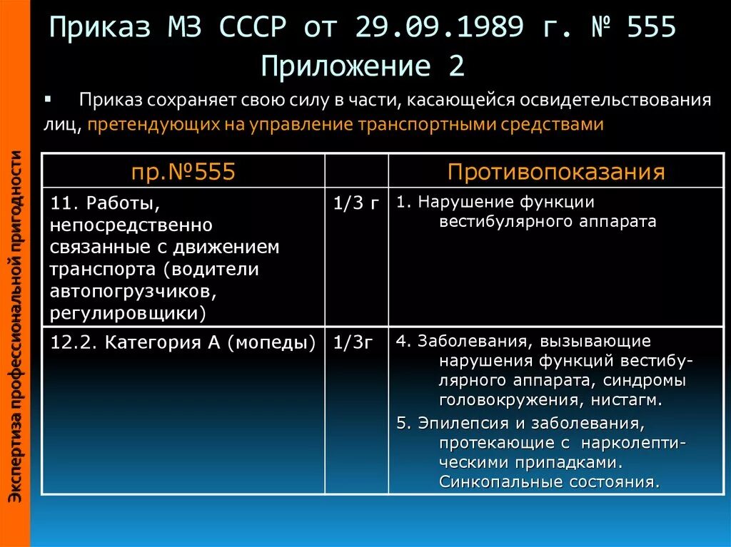 Приказ 555 рф. Приказ Минздрава СССР от 29.01.1988 номер 50. Приказ Минздрава СССР от 29.01.1988 65. Приказы МЗ СССР 1988. Приказом МЗ СССР №535 от 22.04.1985г..