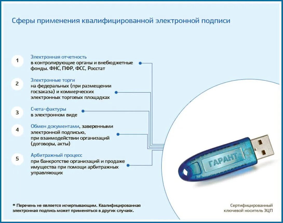 Усиленной квалифицированной электронной подписью как выглядит. Усиленная квалифицированная электронная подпись как выглядит. Усиленная неквалифицированная электронно-цифровая подпись. Каким ключом ставится электронная подпись. Об использовании простой электронной