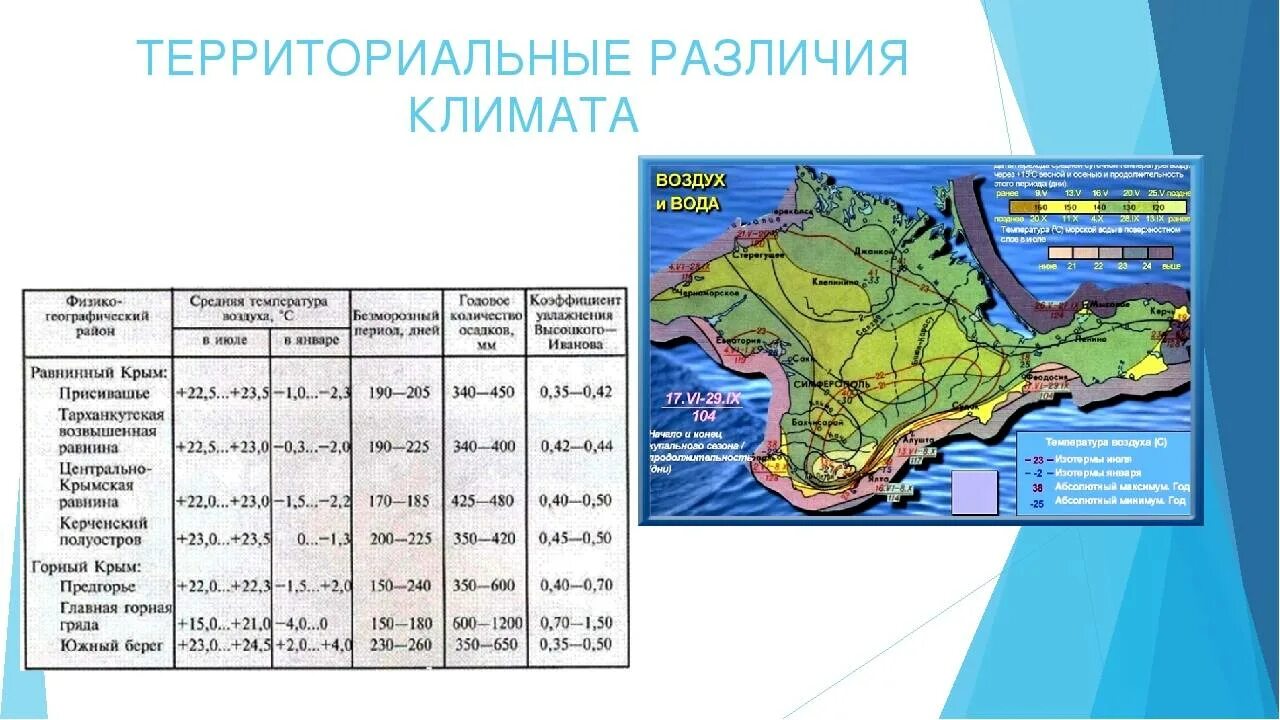 Температура в январе в субтропическом поясе. Климат Крыма таблица. Климатические зоны Крыма на карте. Тип климата Крымского полуострова. Крым климатическая карта полуострова.