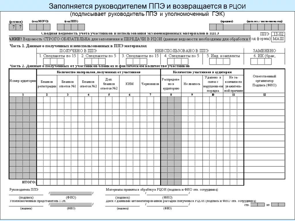 Форма ппэ 13 01 ведомость проведения