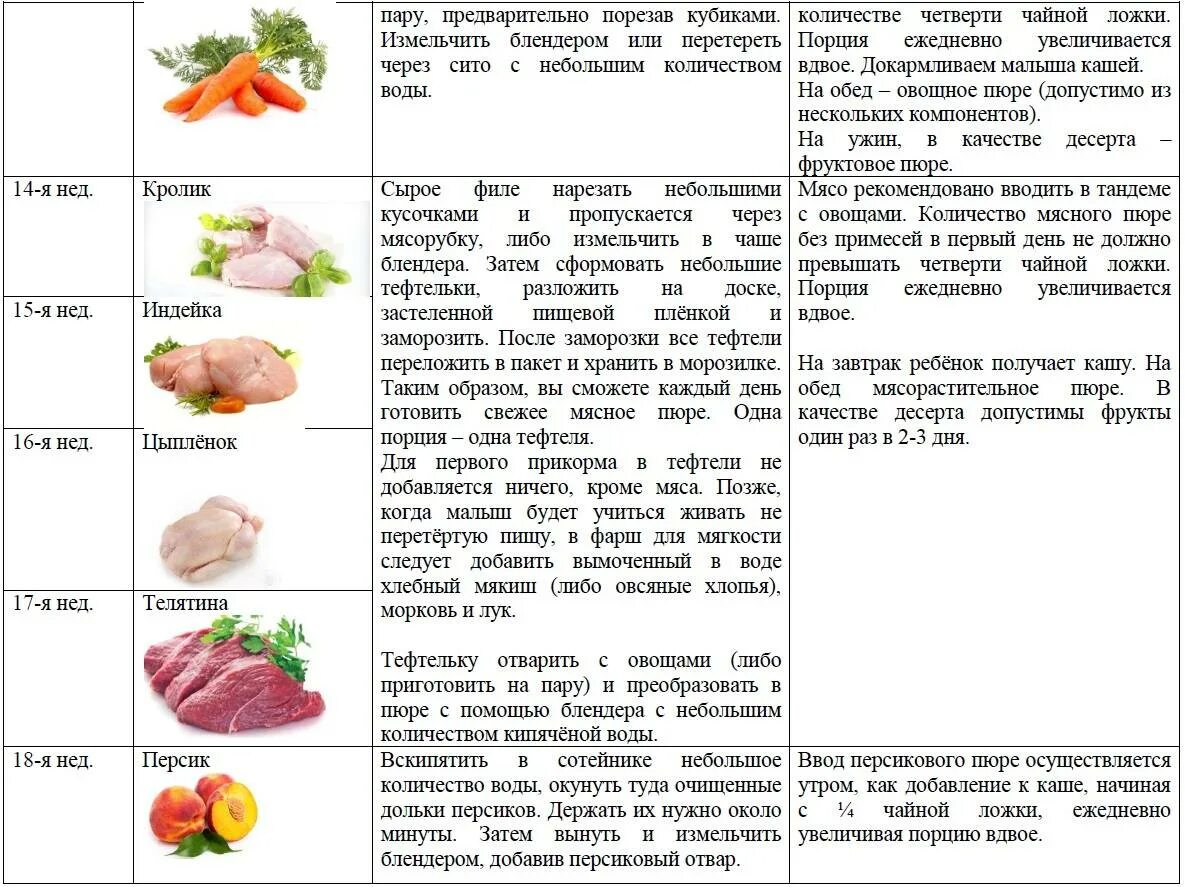 Каждый день давать ребенку мясо