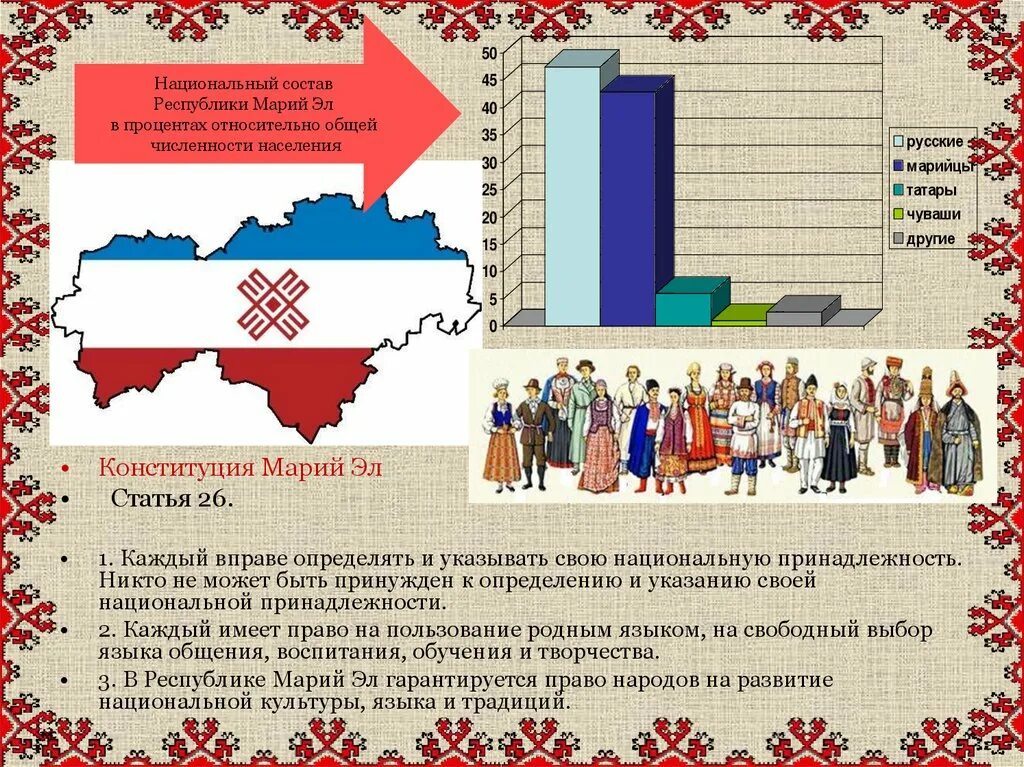 Состав Республики Марий Эл. Республика Марий Эл презентация. Национальный состав Марий Эл. Конституция Республики Марий Эл.