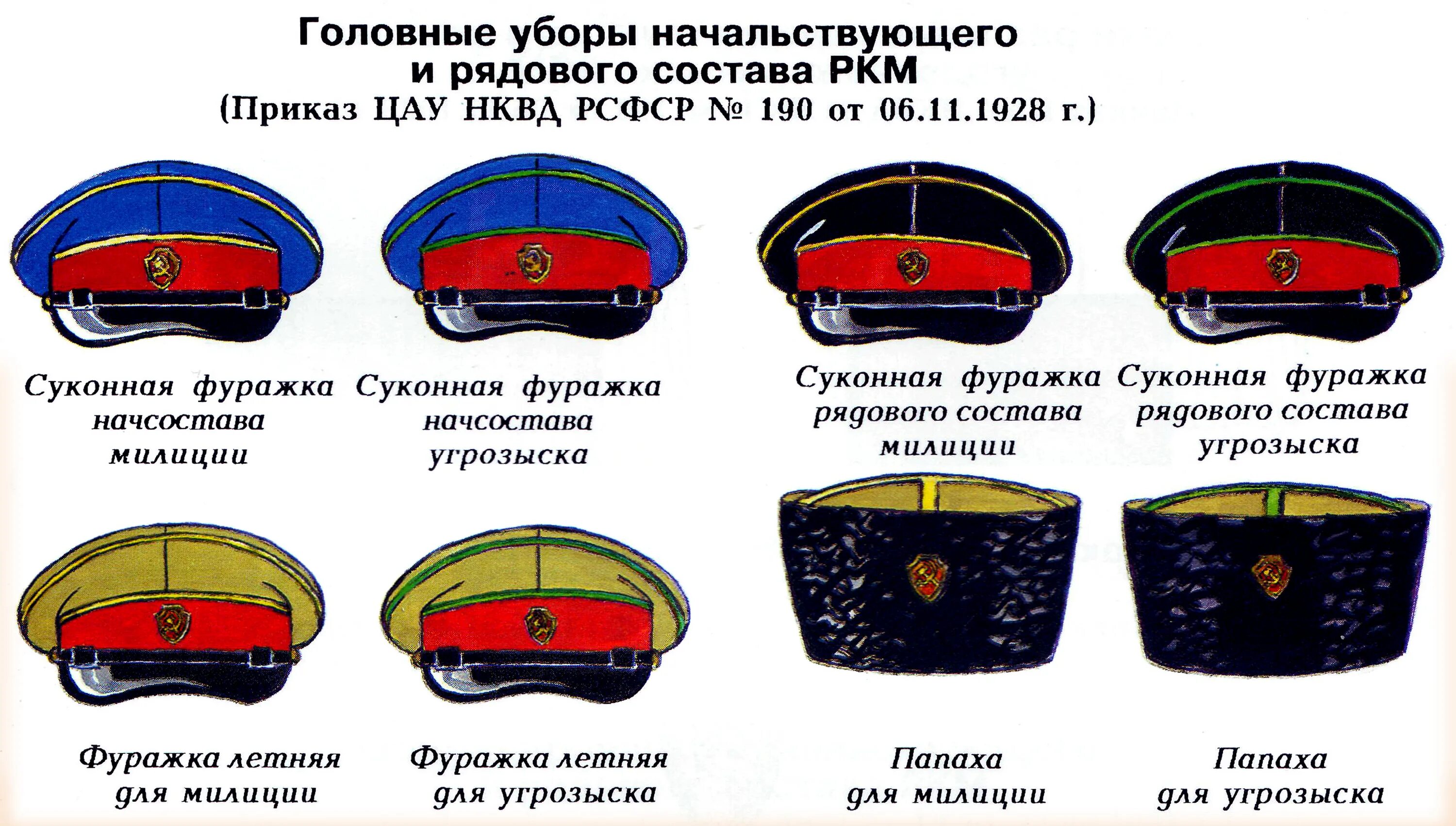 Фуражка текст. Рабоче крестьянская милиция нквд 1918. фуражка милиции 1930. форма рабоче-крестьянской милиции. форма ркм нквд.