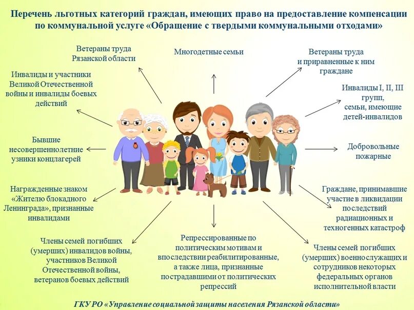 Семья льготников. Льготные категории населения. Список льготных категорий граждан. Перечень категорий льготников. Категории граждан льготников.