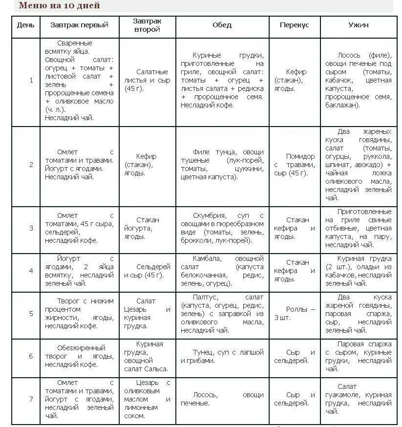 Диета белкова на 10 дней