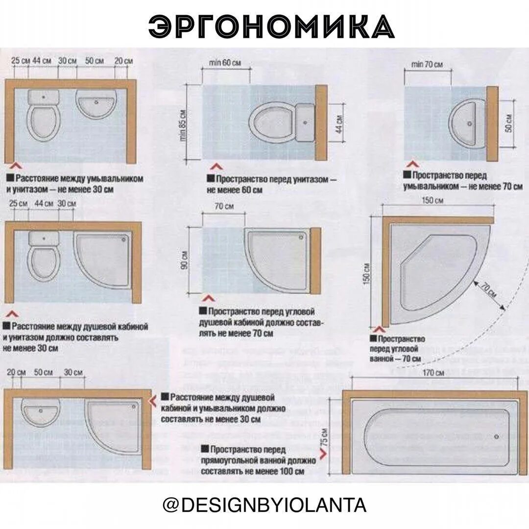 Сколько унитаз от стены. Эргономика в санузле унитаз минимальные расстояния. Минимальный размер душевых кабинок эргономика. Эргономика ванной с душевой кабиной. Схема душевой кабинки с ванной минимальный размер.