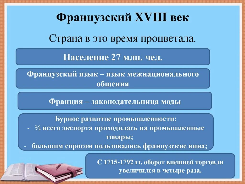 Франция при Старом порядке. Франция 18 века кратко. Франция при Старом порядке конспект кратко. Франция 18 века слайд.