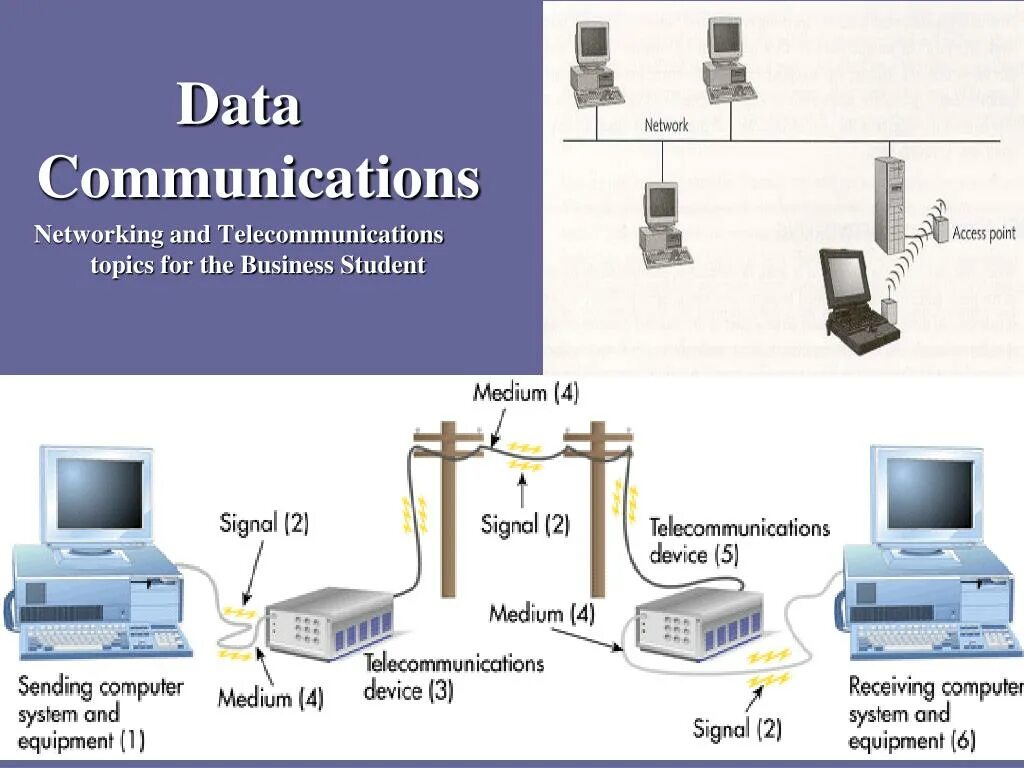 Communicating systems