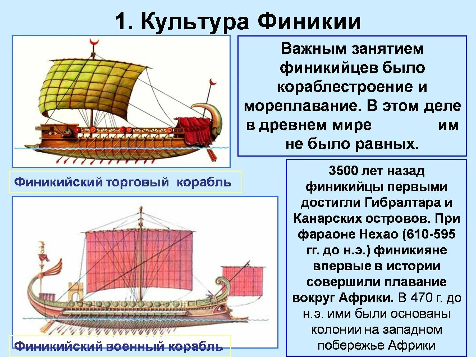 Финикия годы. Финикийский торговый корабль. Кораблестроение финикийцев торговый корабль. Финикийский корабль рисунок. Культура древней Финикии.