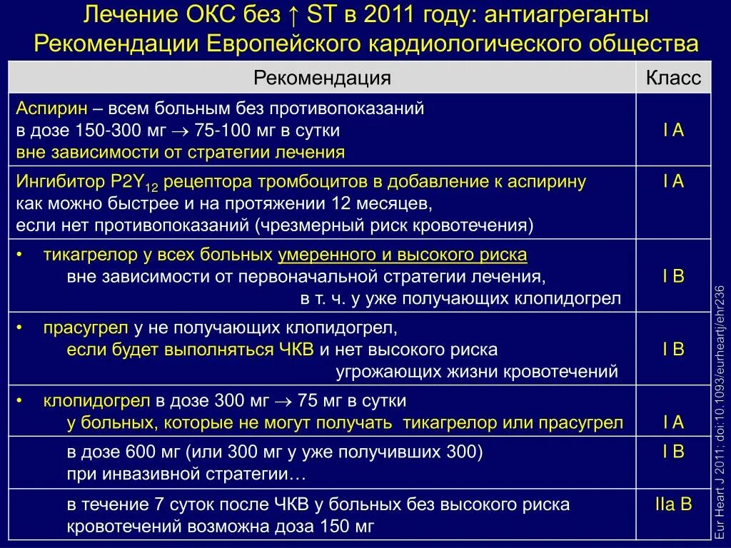 Острым коронарным синдромом без. Острый коронарный синдром лечение препараты. Препараты при Окс. Препараты противопоказанные при Окс. Терапия при Окс.