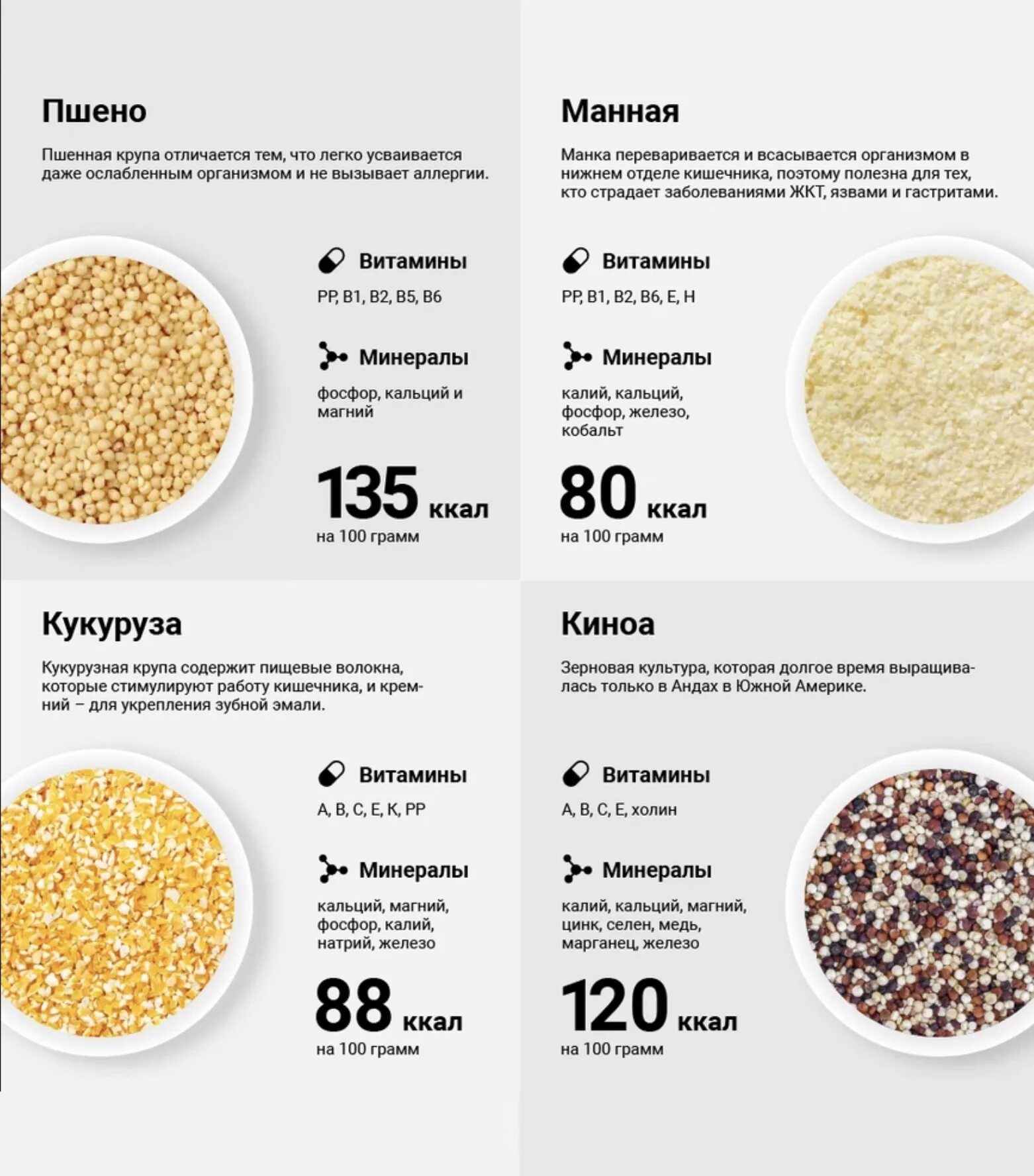 Калорийность круп таблица в Сухом виде на 100 грамм. Киноа каша БЖУ. Калорийность на 100 в крупах. Крупы калорийность в Сухом виде. Калорийность вареного риса на воде с солью