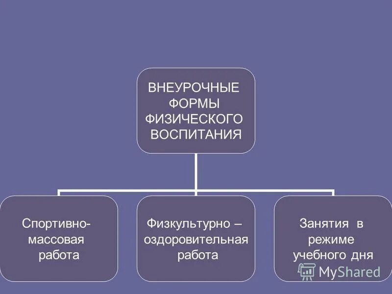 формы занятий по физическому воспитанию. неурочные формы занятий физической культурой. характеристика внеурочных форм занятий по физкультуре. формы внеурочной работы. внеурочные формы занятий физическими упражнениями.