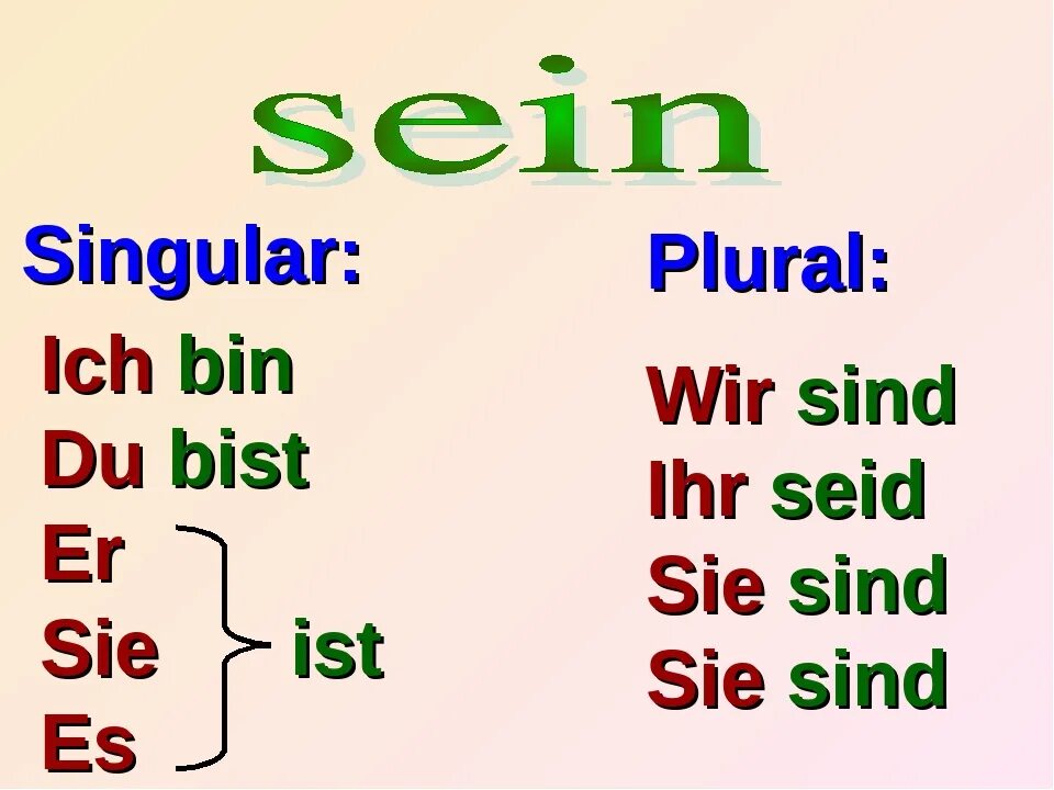 Haben sein спряжение. Спряжение глагола sein в немецком. Немецкий язык ich du er Sie. Глагол haben в немецком.