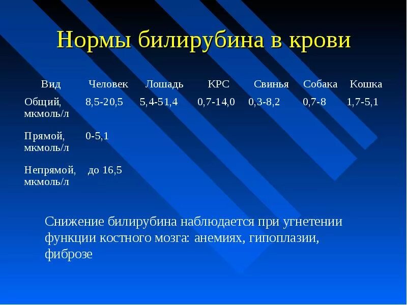 Завышены показатели алт. Показатели в норме алт аст билирубин. показатели крови билирубин в норме у взрослых. аланинаминотрансфераза и аспартатаминотрансфераза норма. показатели алт и аст норма у женщин по возрасту.