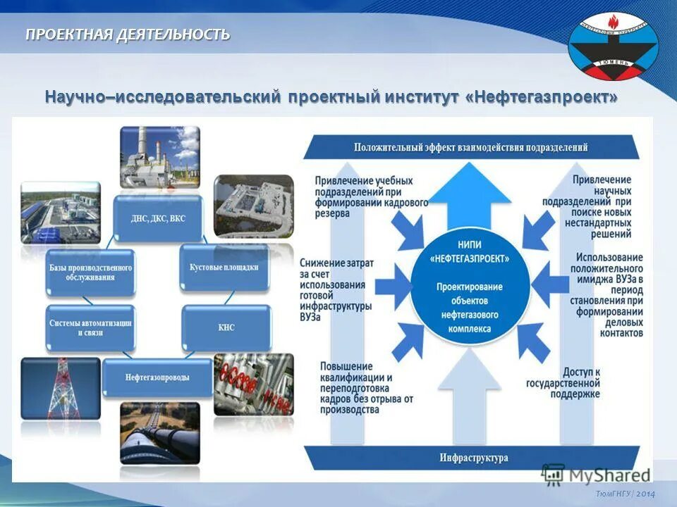 Научные институты транспорта. Презентация проектного института. Виды проектных институтов. Научно-исследовательские и проектные институты. Проектная деятельность в институте.