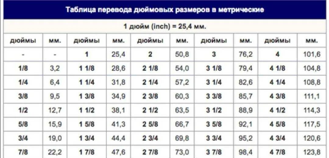 Сколько 42 38. Размеры медных труб в дюймах и миллиметрах таблица. Труба медная в дюймах и мм таблица. Таблица перевода мм в дюймы. Таблица перевода дюймовых размеров в метрические дюймы мм.