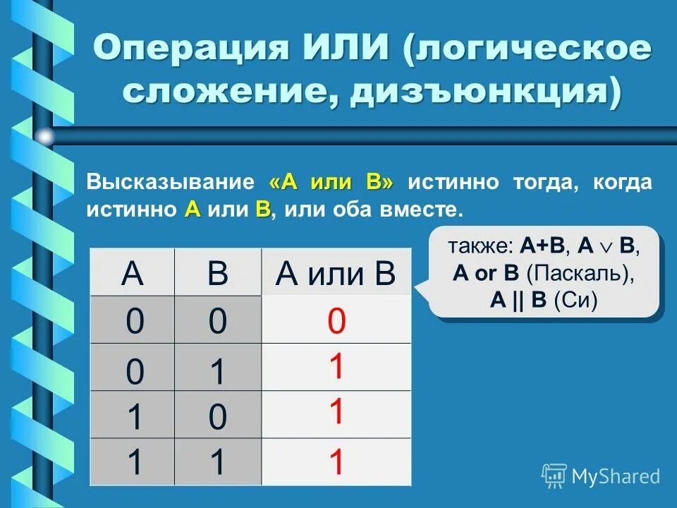 Логическое или. Логическая операция сложения. Операция или это логическое сложение. Операция или логическое сложение дизъюнкция объединение. Логическое сложение истинно.