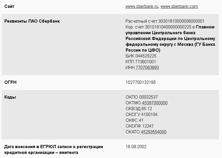 Название реквизитов сбербанка что это. Расчетный счет Сбербанка 30301810000006000001. Реквизиты банка Сбербанк образец. Расчетный счет ПАО Сбербанк России. Реквизиты Сбербанка БИК 044525225 КПП.