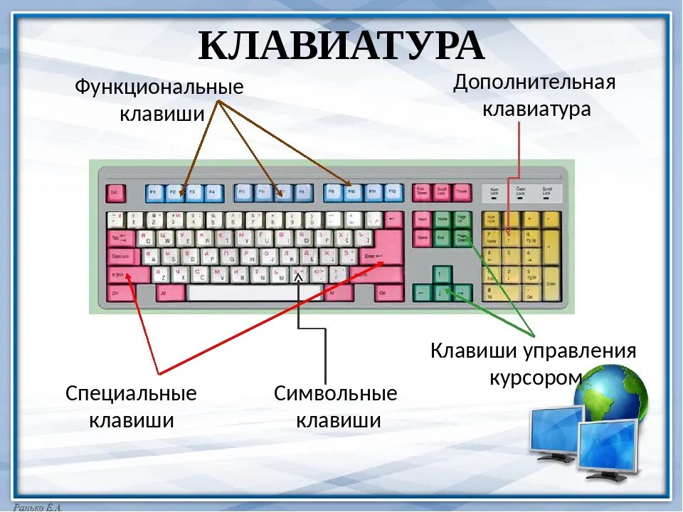Устройство клавиатуры Назначение клавиш. Функциональные клавиши на клавиатуре. Специальные клавиши на клавиатуре компьютера. Символьные клавиши на клавиатуре. Последние нажатые клавиши