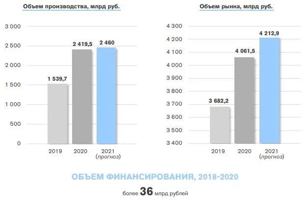 Качество данных 2021. 2028 Что будет.