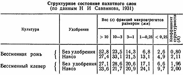 Гранулирование навоза. Химический состав навоза. Состав навоза как удобрения. Состав компоста как удобрения. Состав навоза