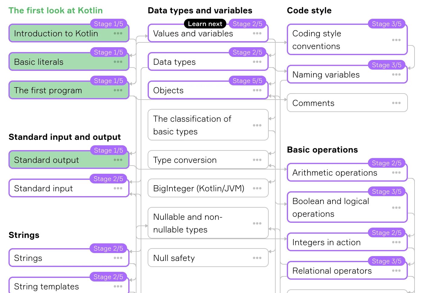 Kotlin курсы. Типы данных kotlin. kotlin пример кода. kotlin все типы данных. котлин язык программирования.
