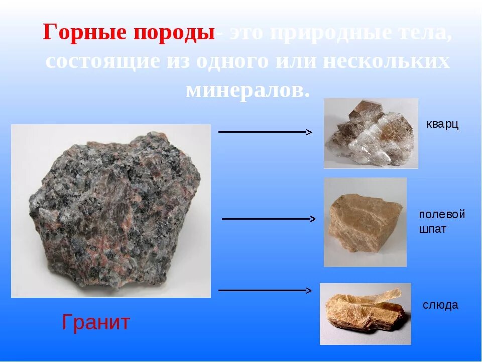 Горные породы. Горные породы состоящие из одного минерала. Горная порода горные породы. Горные породы состоят из минералов. 3 типа горных пород