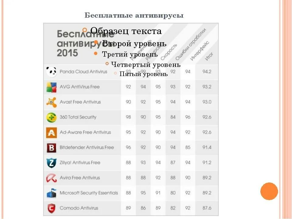 Топ антивирусов. Антивирусы список. Топ популярных антивирусов. Список антивирусов список.