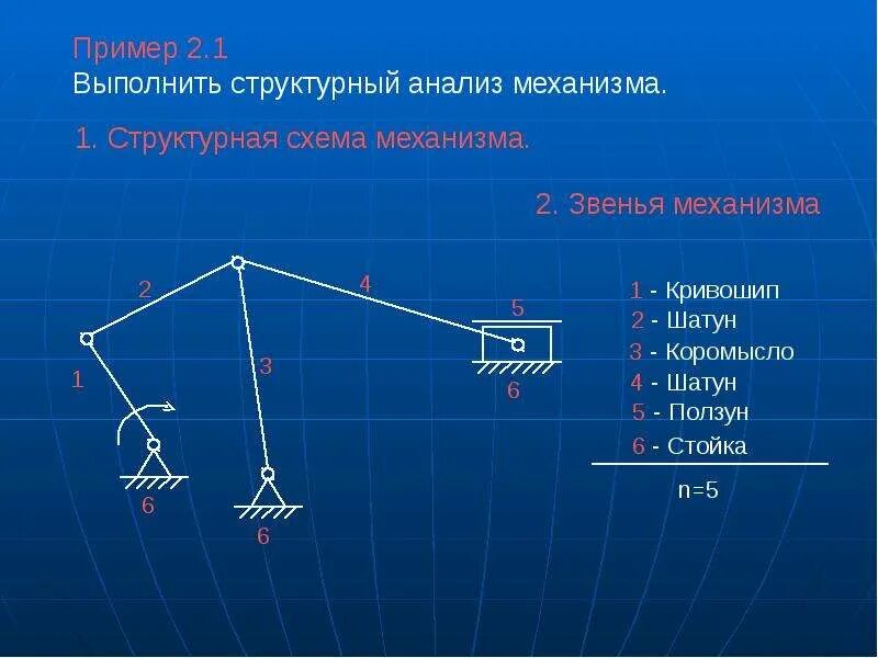 Звенья какое число