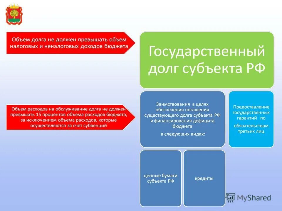 бюджете 1 гражданина закон. бюджете 1 гражданина закон. бюджет одного гражданина на 2020 год. бюджет для граждан. бюджет для граждан картинки для презентации.
