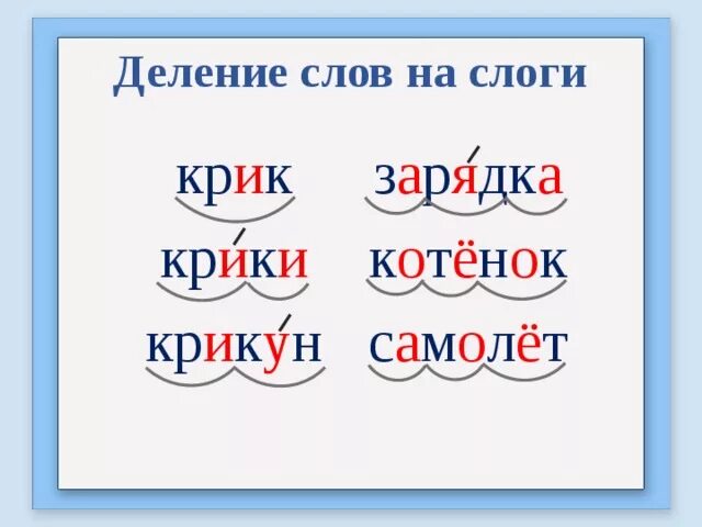 Красивее сколько слогов. Деление слогов на слоги 1 класс. 1 Класс слоги деление слов на слоги. Как слова делить на слоги 1 класс схема. Разделитете слова на слоги.